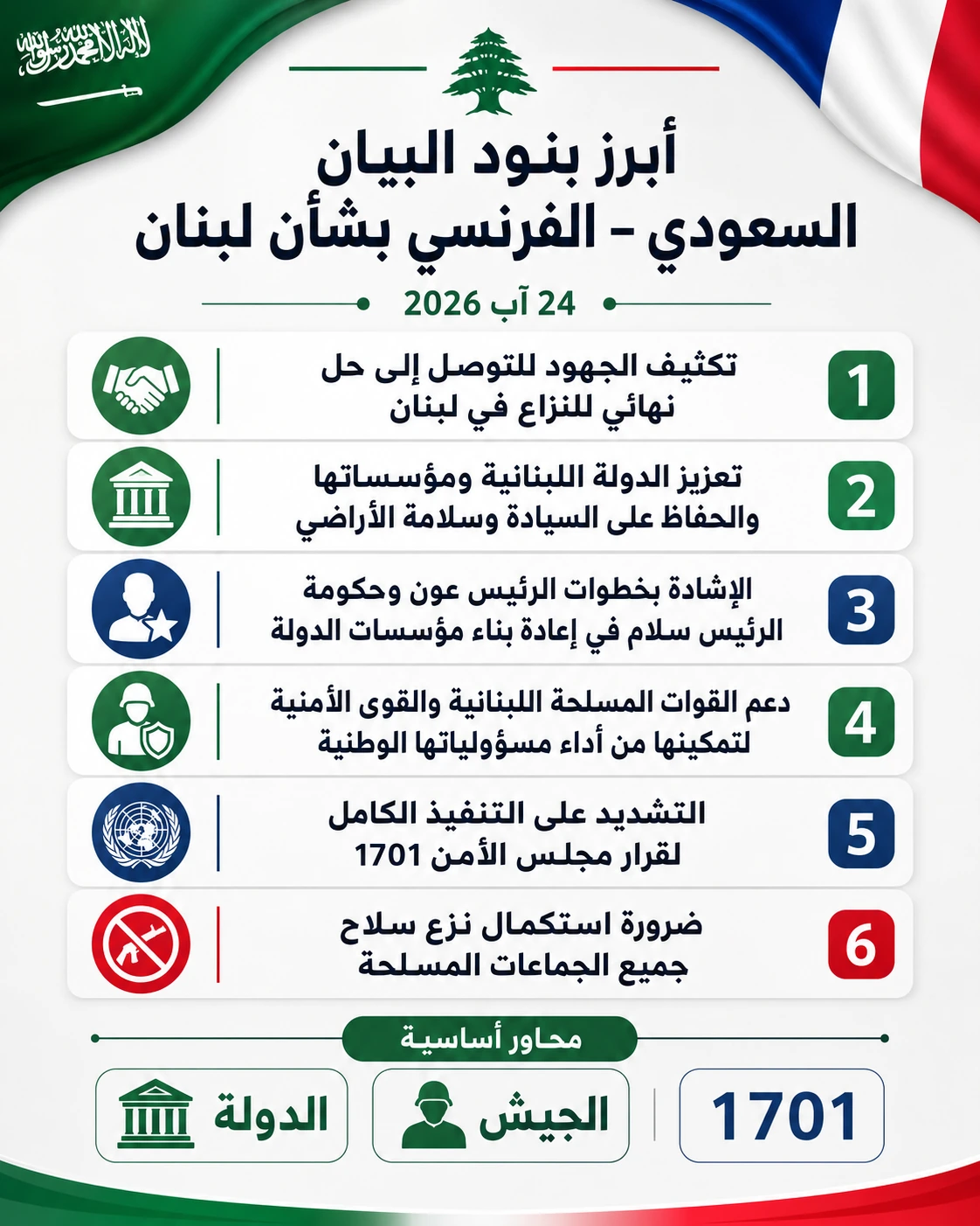 إصرار سعودي–فرنسي على انسحاب إسرائيل من كامل الأراضي اللبنانية