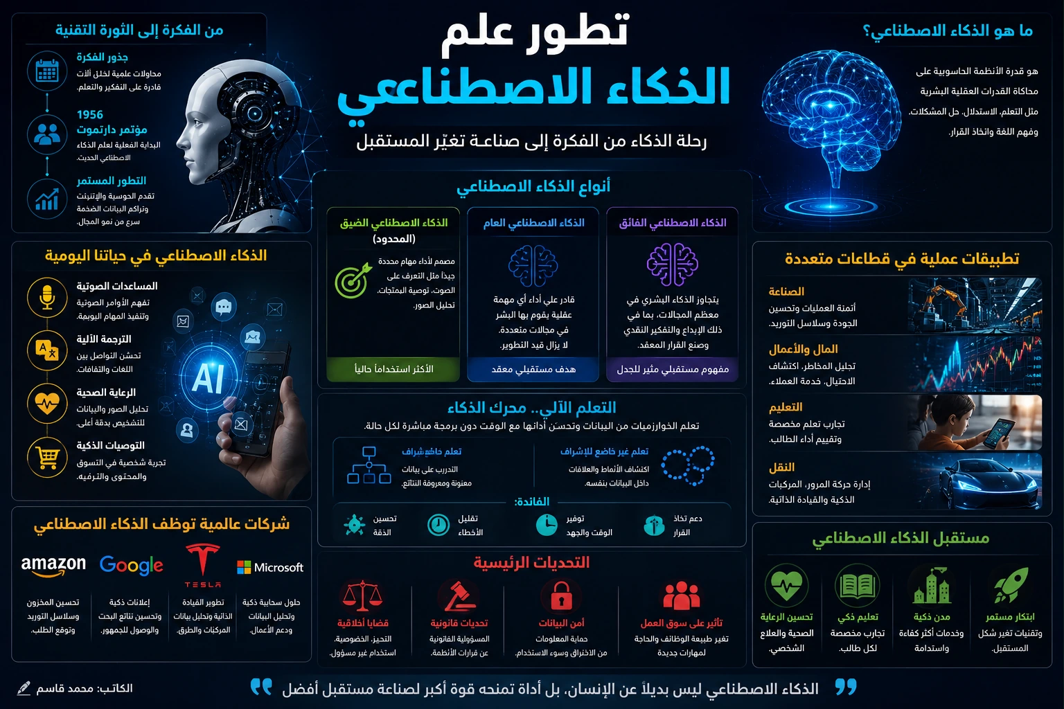الذكاء الاصطناعي والتعلم الآلي محركا الابتكار في الصحة والتعليم